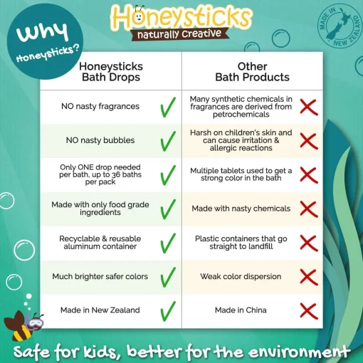 Honeysticks Bath Colour Drops